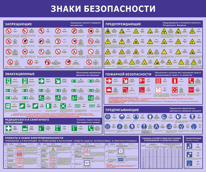 Купить стенд «знаки безопасности» (1000x1200 мм) без карманов