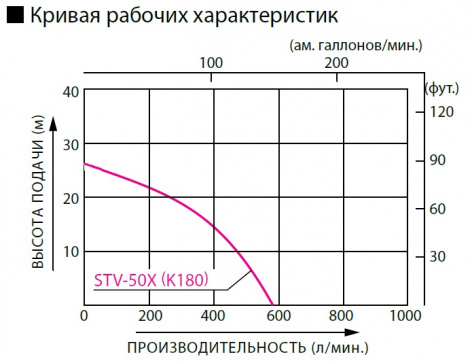 Купить бензиновая мотопомпа koshin stv-50x