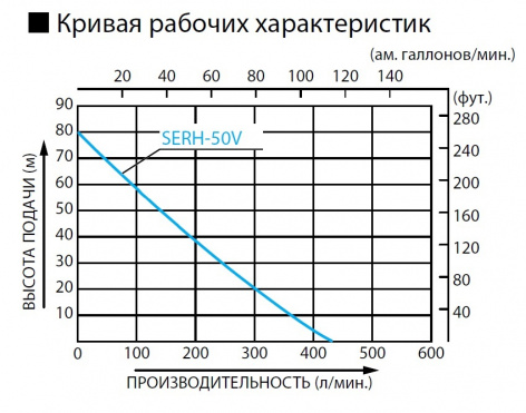 Купить бензиновая мотопомпа koshin serh-50v