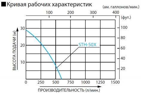 Купить бензиновая мотопомпа koshin sth-50x
