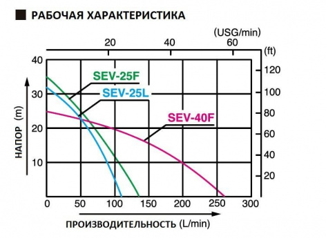 Купить бензиновая мотопомпа koshin sev-40f