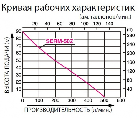 Купить бензиновая мотопомпа koshin serh-50z