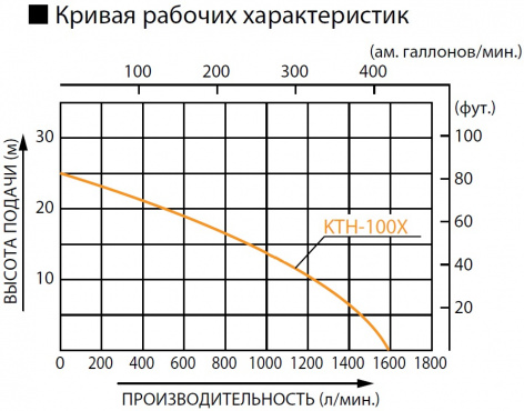 Купить бензиновая мотопомпа koshin kth-100x o/s